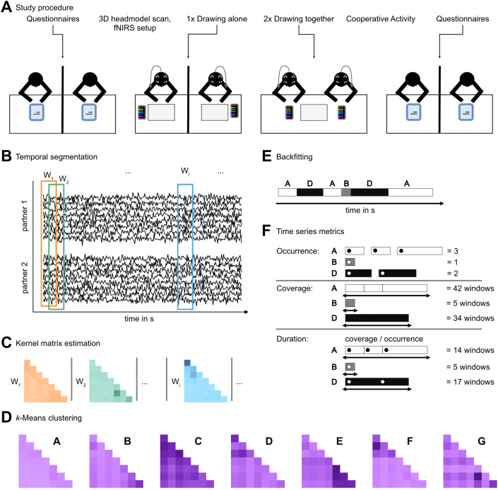 Based on: https://www.sciencedirect.com/science/article/pii/S000169182601053X?via%3Dihub